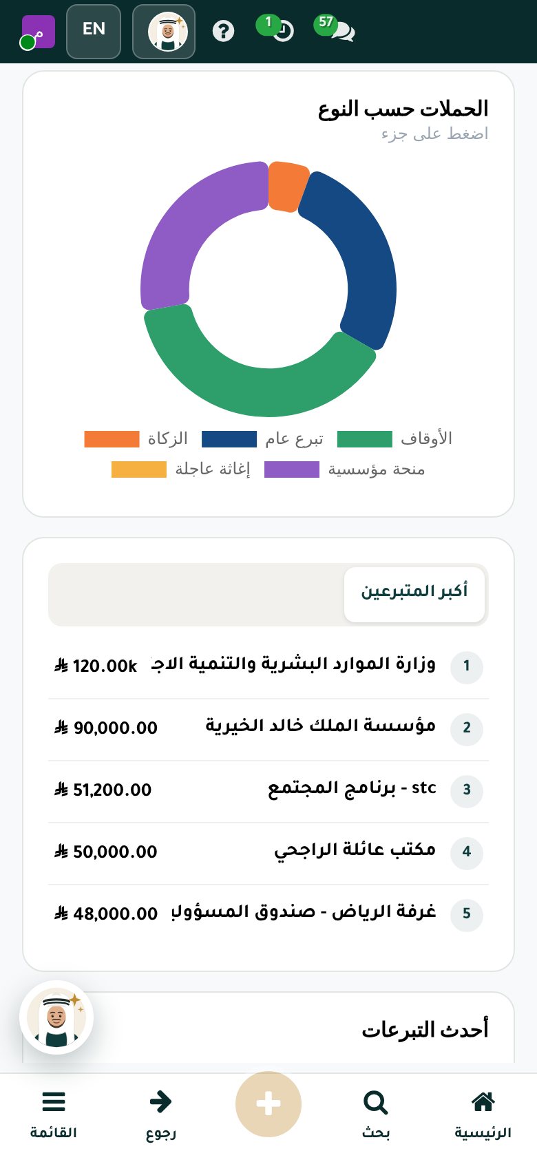 الحملات حسب النوع في نجيد على الجوال: الأوقاف والزكاة والتبرع العام والمنح والإغاثة