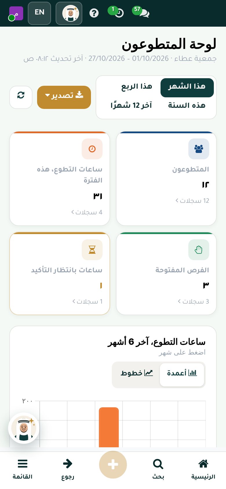 لوحة المتطوعين في نجيد على الجوال: المتطوعون وساعات التطوع والفرص المفتوحة