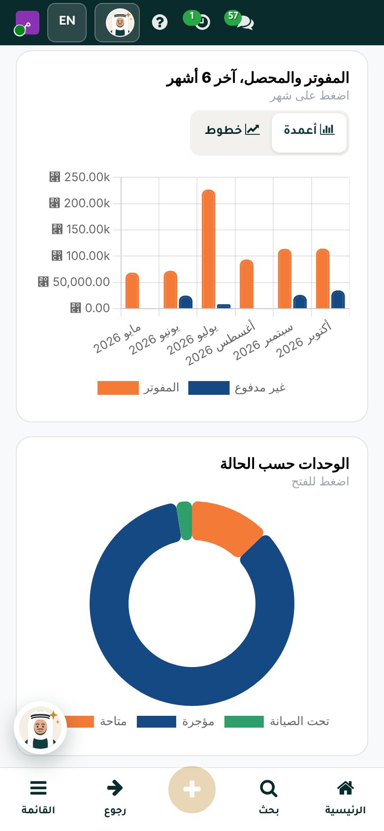 لوحة الأوقاف في نجيد على الجوال: المفوتر والمحصل آخر 6 أشهر