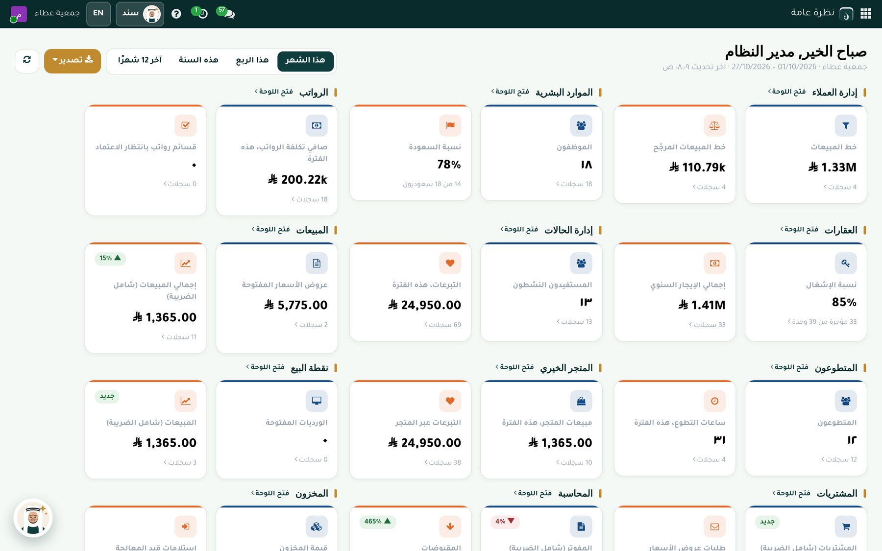 الشاشة الرئيسية في نجيد: أرقام الحالات والتبرعات والمتجر والأوقاف والموارد البشرية في شاشة واحدة